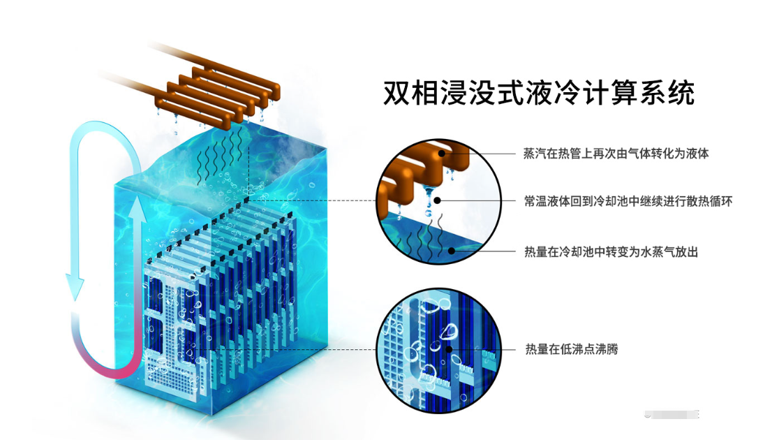 6776永利集团CR-ES1碳氢合成油浸没式冷却液